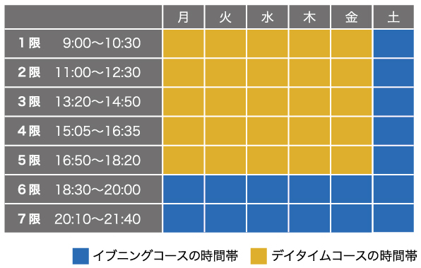 授業時間帯